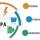 150-gw-later:-the-dizzying-rise-of-the-power-purchase-agreement