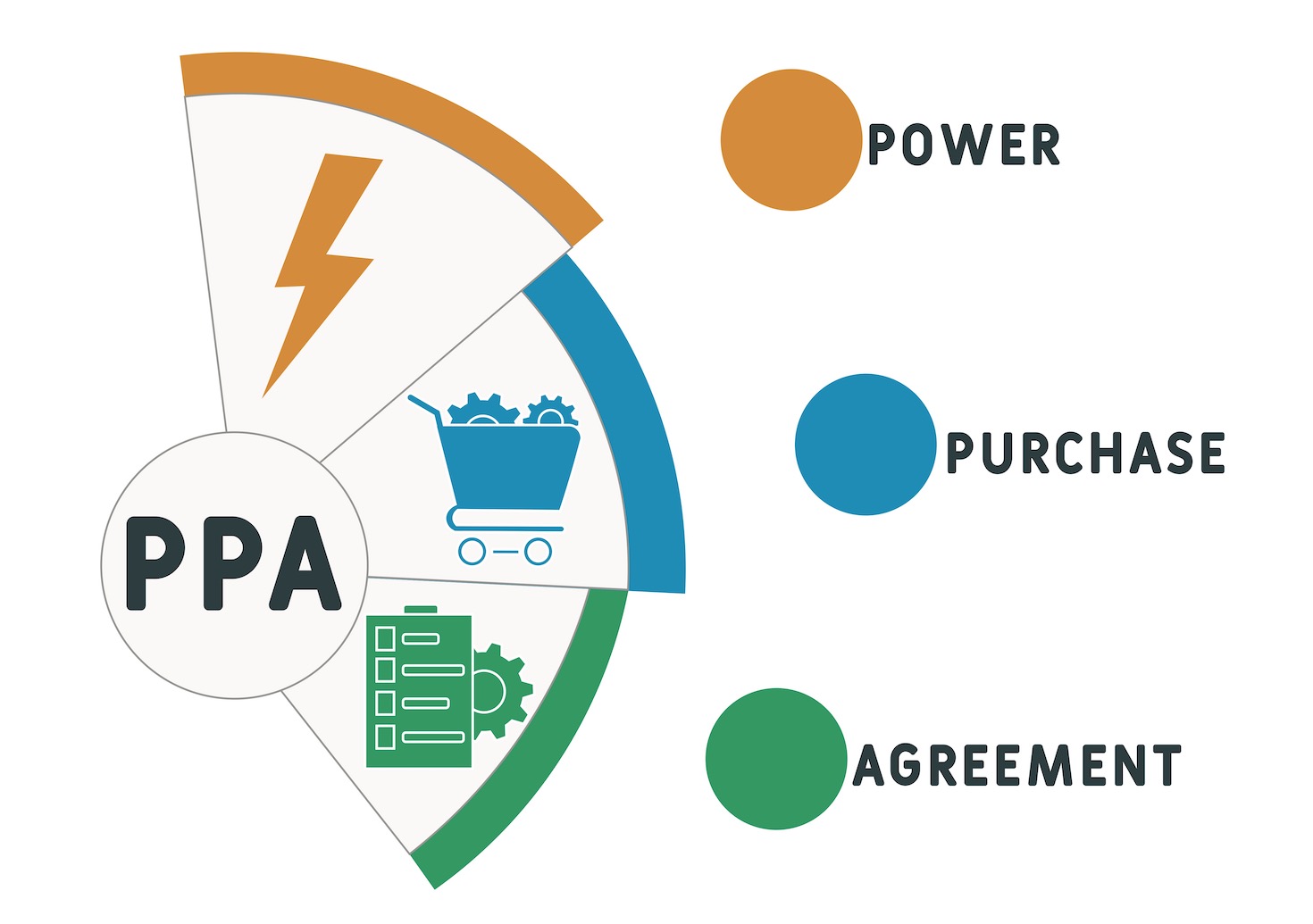 150-gw-later:-the-dizzying-rise-of-the-power-purchase-agreement