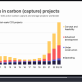the-most-important-decarbonization-chart-you’ll-see-this-year