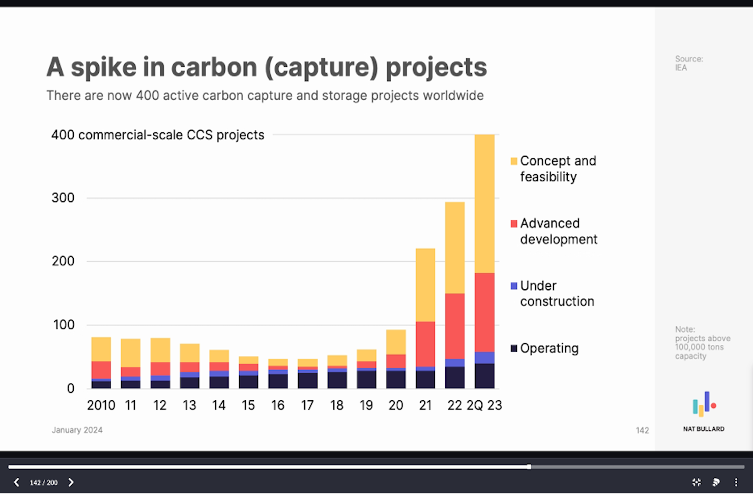 the-most-important-decarbonization-chart-you’ll-see-this-year