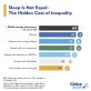 the-sleep-gap:-how-social-inequality-affects-good-rest