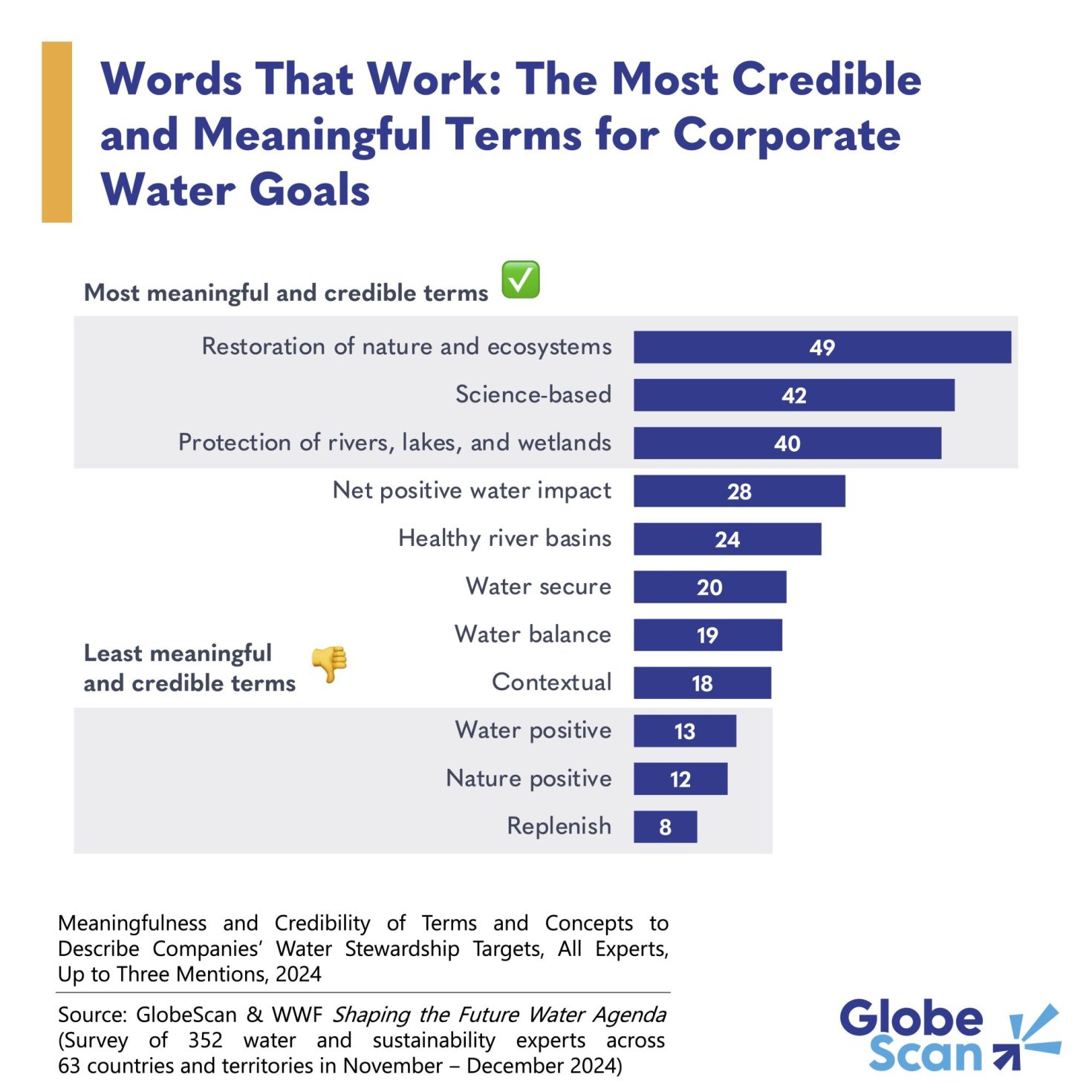 to-enhance-water-stewardship,-tout-the-‘restoration-of-nature-and-ecosystems’