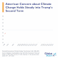 poll:-concern-over-climate-change-remains-strong-in-trump’s-first-100-days