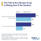 why-climate-anxiety-is-hitting-gen-z-the-most-and-how-brands-can-respond
