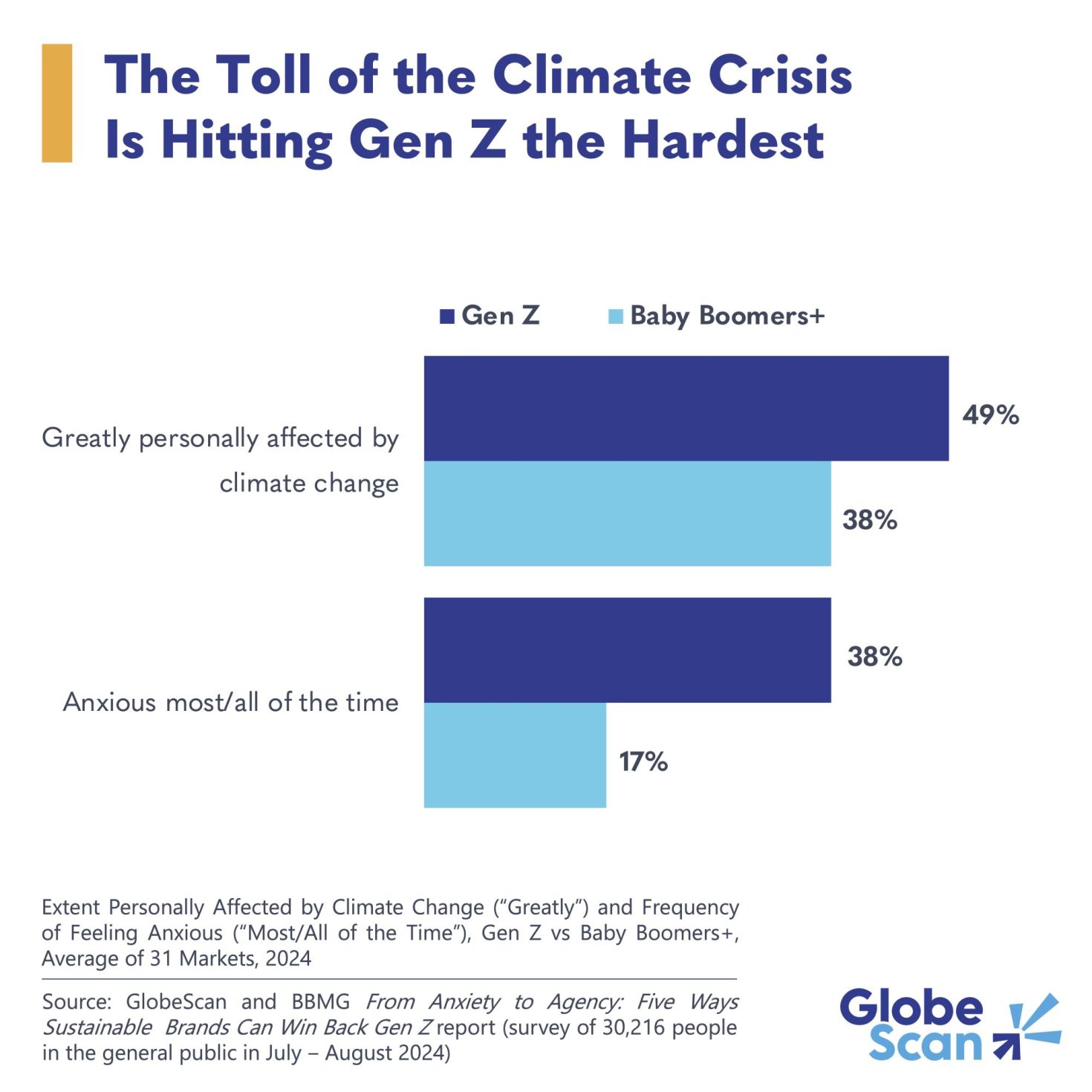 why-climate-anxiety-is-hitting-gen-z-the-most-and-how-brands-can-respond