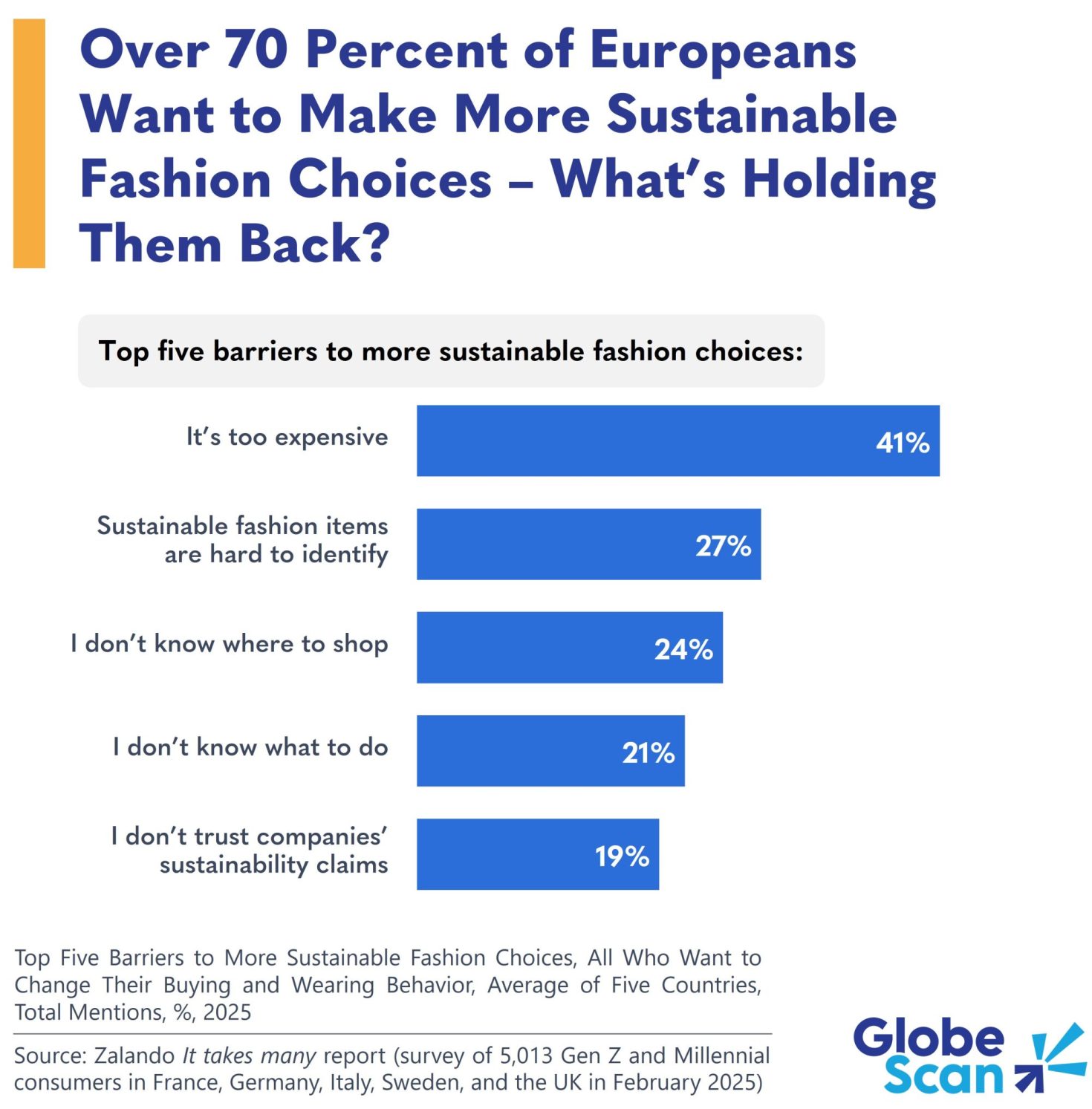 the-top-5-barriers-to-more-sustainable-fashion-in-europe