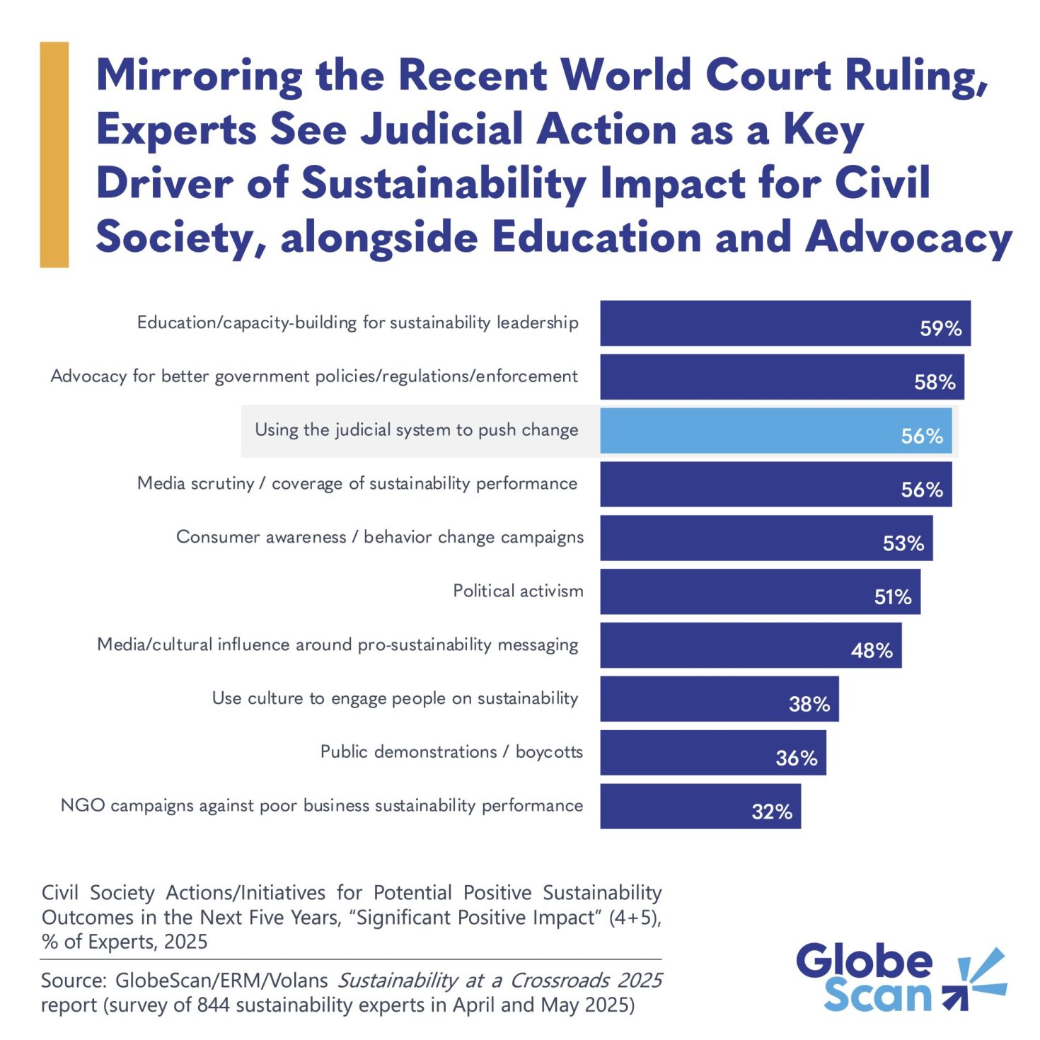 see-you-in-court:-judicial-action-is-key-driver-of-sustainability-outcomes